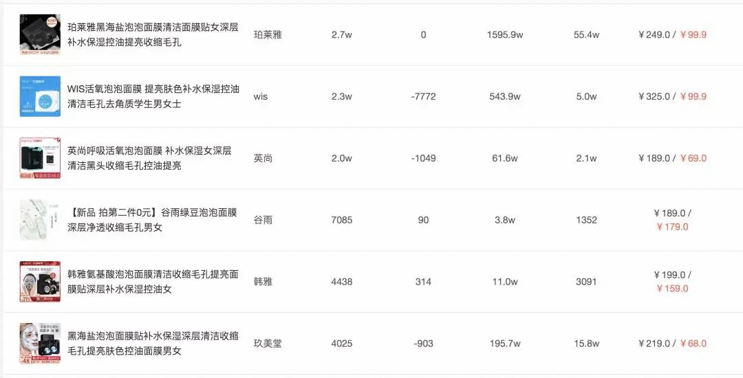 抖音带货品类可持续性,抖音带货什么产品好卖