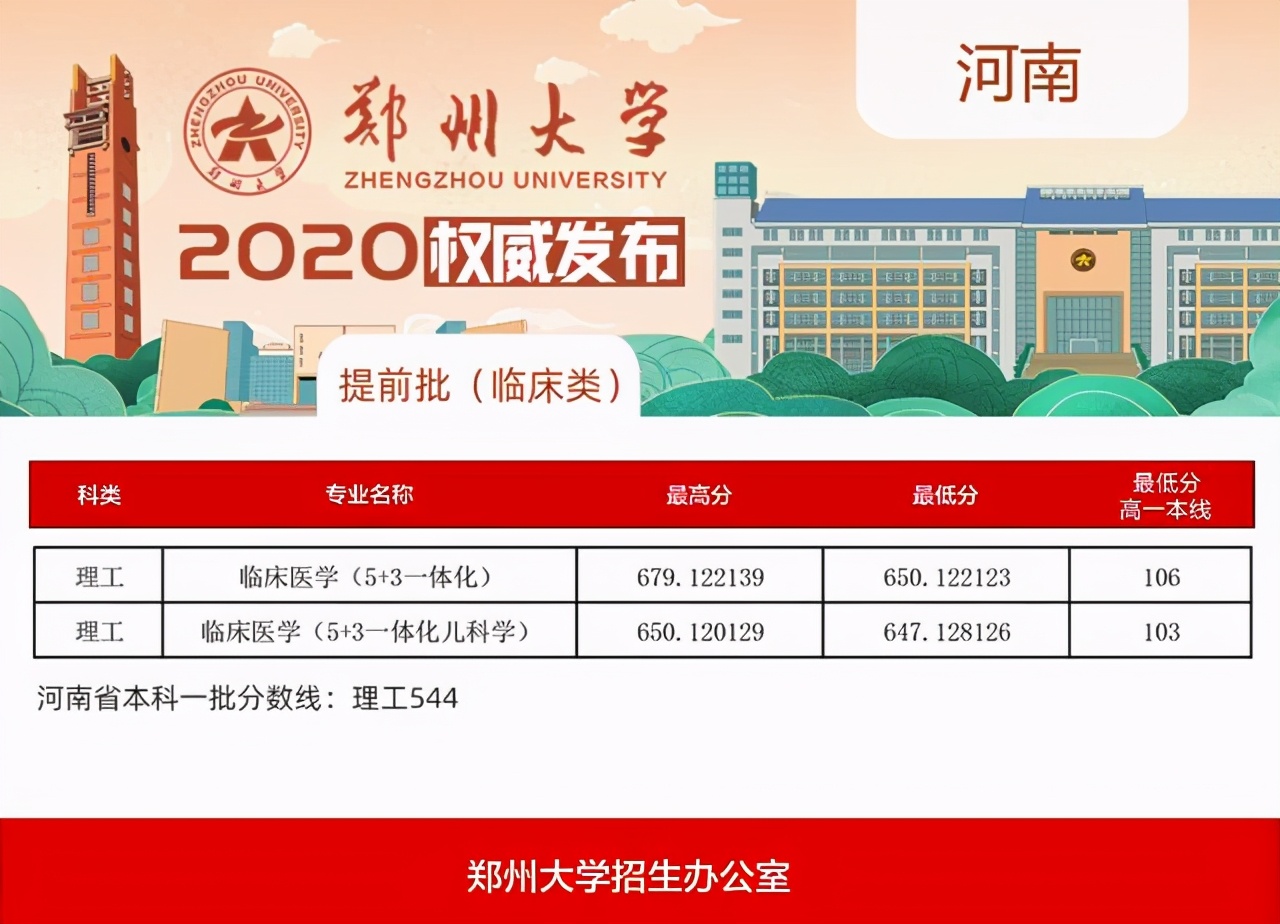 河南学中医报考什么大学,河南学中医去哪里可以学