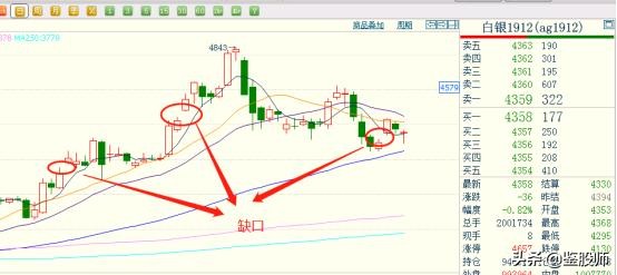 短线炒股成功率90%方法视频,短线炒股快速赚钱技巧