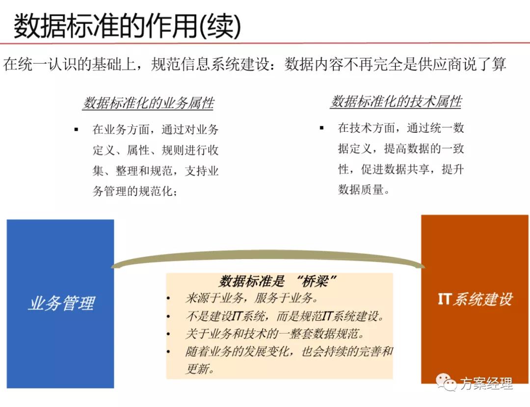 华为数据治理体系架构,政府数据治理体系框架