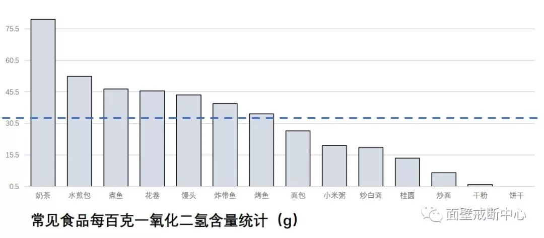 拒绝恐吓式报道，我只是想快乐地喝一杯奶茶