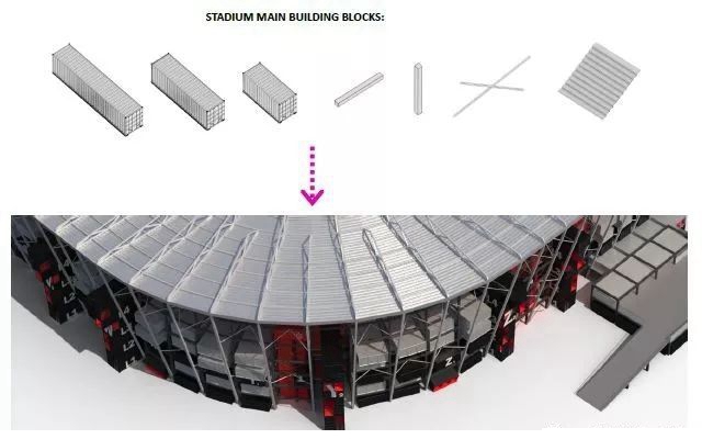 2022卡塔尔有多壕,卡塔尔世界杯球场建设全过程
