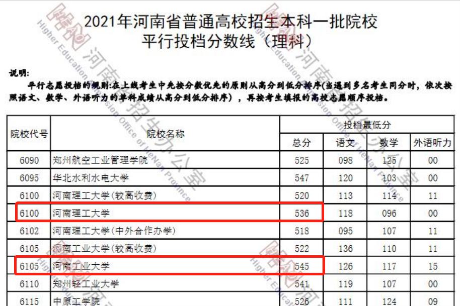 河南高校对决：河南理工大学PK河南工业大学