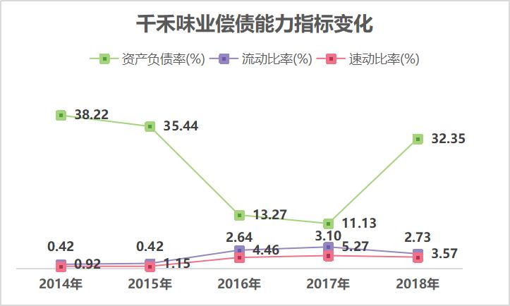 海天味业和千禾哪个好,除了海天酱油还有什么品牌