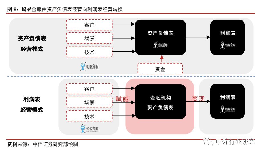 蚂蚁金服基金风险评估,蚂蚁金服的信用评估和风险