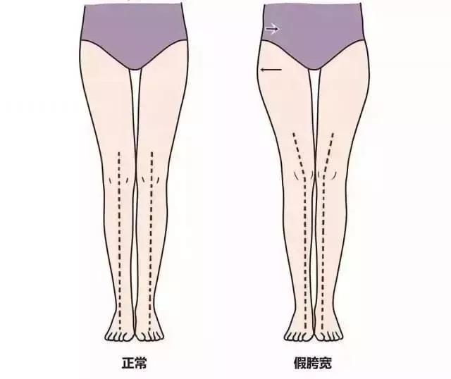 健身房改善假胯宽最有效,健身直播胯宽咋练