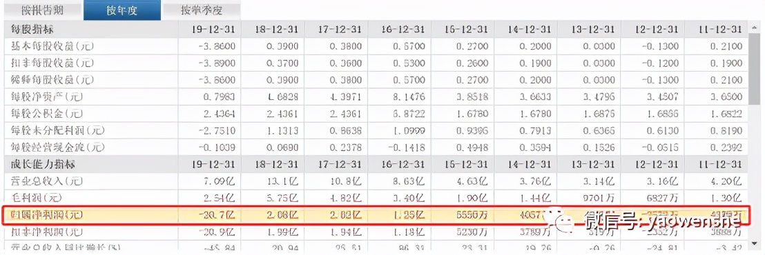 六连板亚太药业靠*迁拆**款续命CRO前十再无新高峰？
