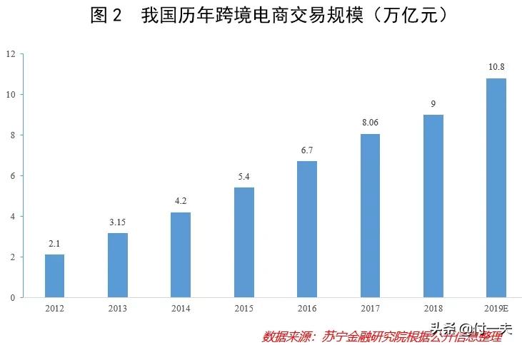再见了，海外代购！国家谋划的全新大棋局已经落子