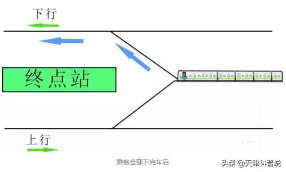 地铁在终点站怎么掉头的图片,地铁如何掉头视频大全