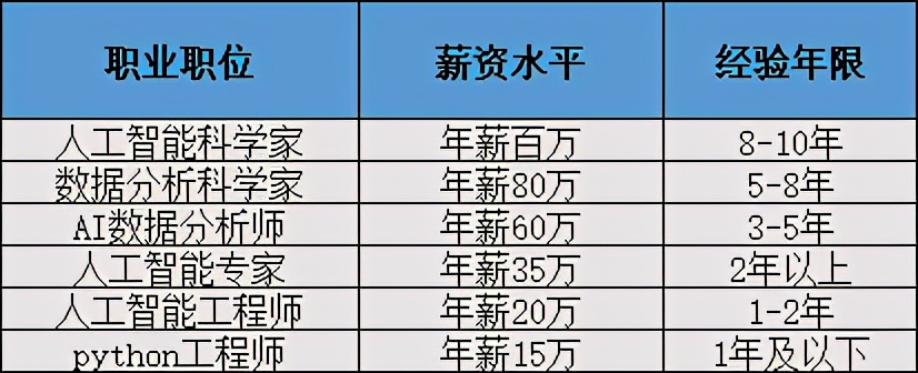 这10个工科专业很好就业,工科冷门专业就业前景及薪资