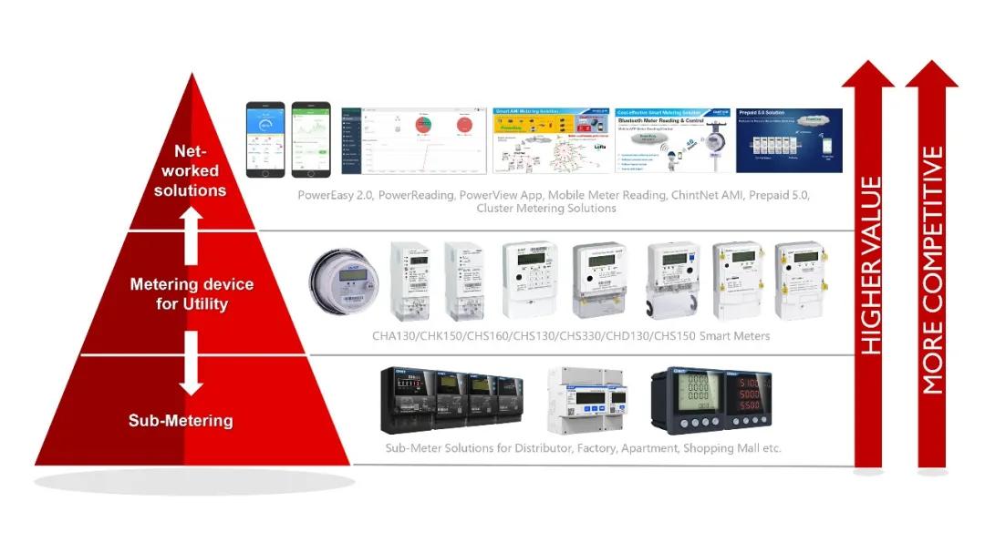 正泰海外项目,正泰集团海外订单