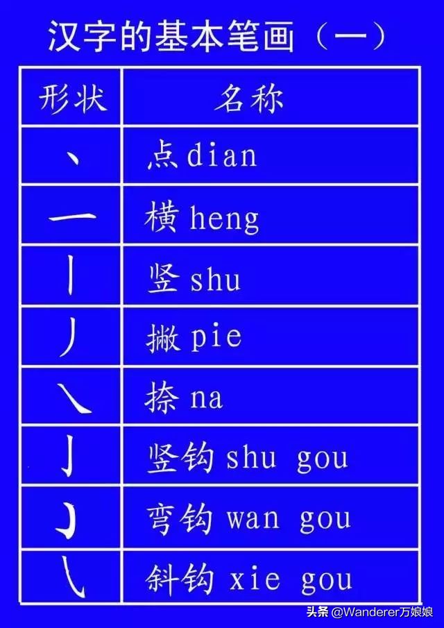 国家正式出台的笔顺标准写法规则,国家正式出台笔顺正确写法