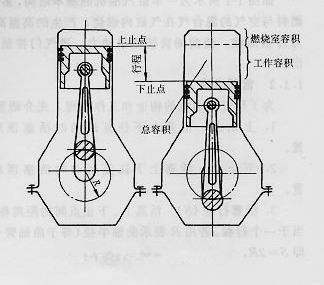 汽车扭矩和功率和马力是什么意思,汽车功率和扭矩马力是什么意思