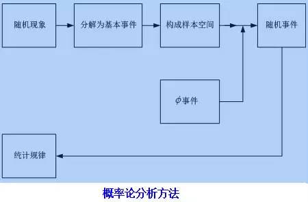数学上关于概率的实验,概率论有趣的知识