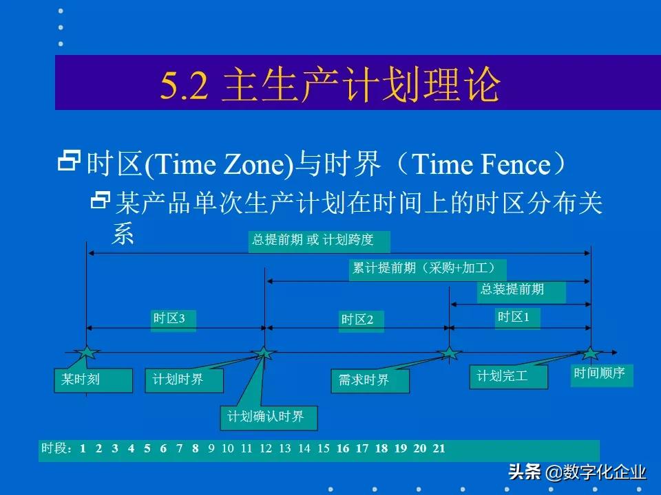 erp知识分享,erp课程报告