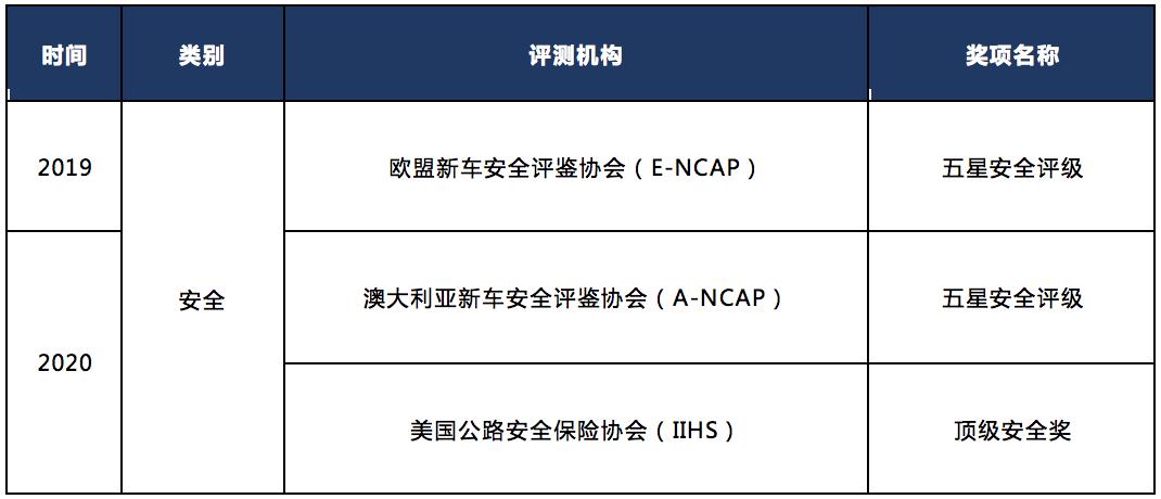 马自达cx-3036期免息首付多少钱,cx30值得买吗