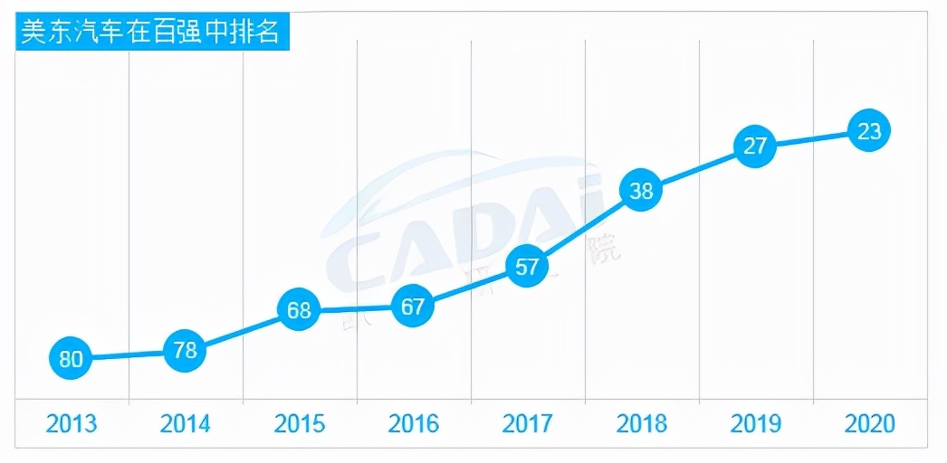 美东汽车业绩报告会,美东汽车年报