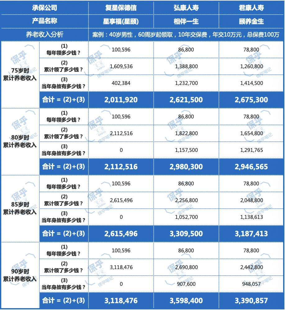 高收益型养老年金,全世界最好的养老年金