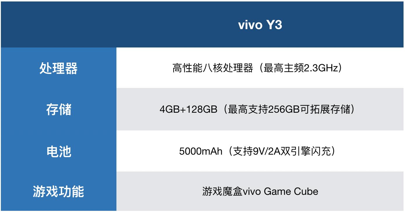 vivoy3游戏体验好吗,vivoy3使用体验