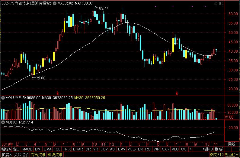 a股最值得投资的科技股龙头大全,科技龙头股一览表央企