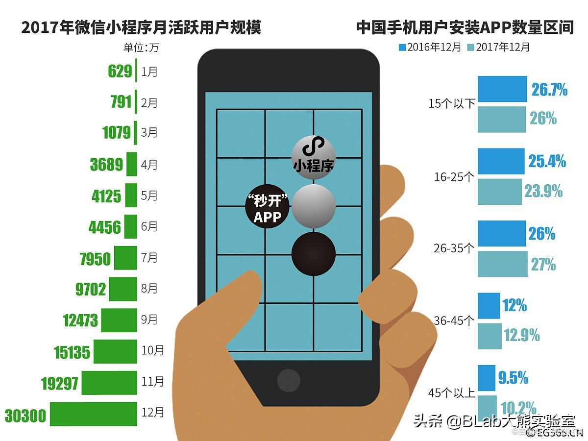 小程序的基本常识,什么是小程序呢