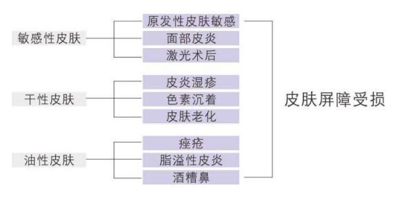 肌肤屏障受损抹什么护肤品都刺痛,皮肤屏障受损修复期间用什么保湿