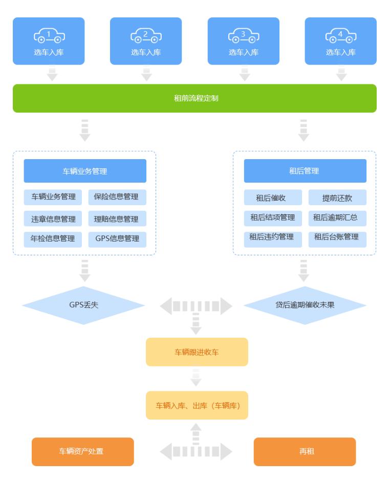互融云如何应对疫情,互融云