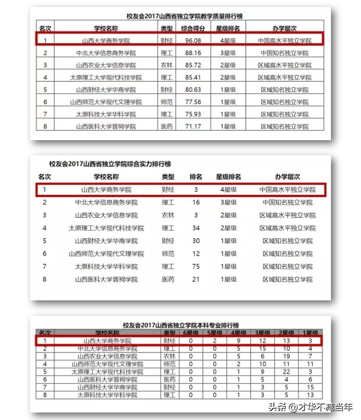 山大商务学院最新公示,山大商务学院现在不能进校门吗