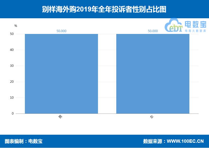 别样海外购产品质量问题,别样海外购消费评级