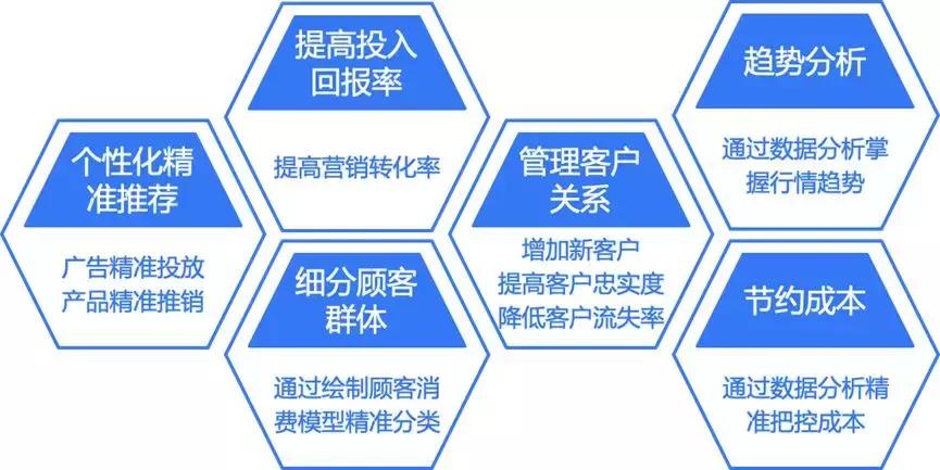 大数据时代手机上网技术,大数据与光无线技术