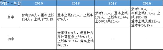 重庆十大顶级学校,重庆10所历史悠久的学校
