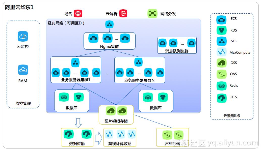 云场景,云场景实践研究实例