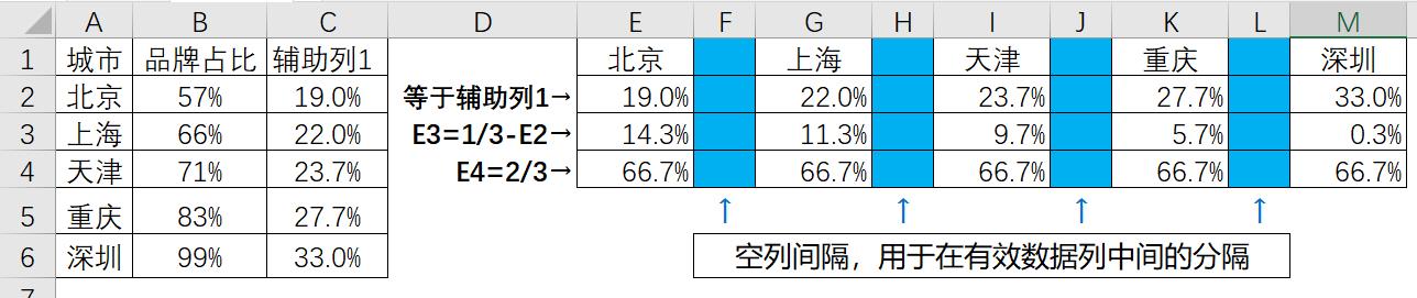 excel快速制作网络图,excel插入图表中怎么显示百分比