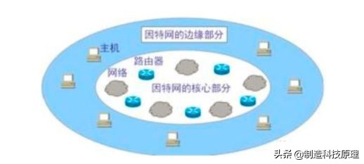 计算机网络基础知识总结,计算机网络基础知识总结菜鸟教程