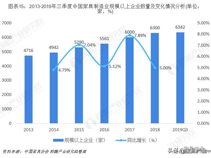 家具产业排名,广东vs江苏谁是第一强省
