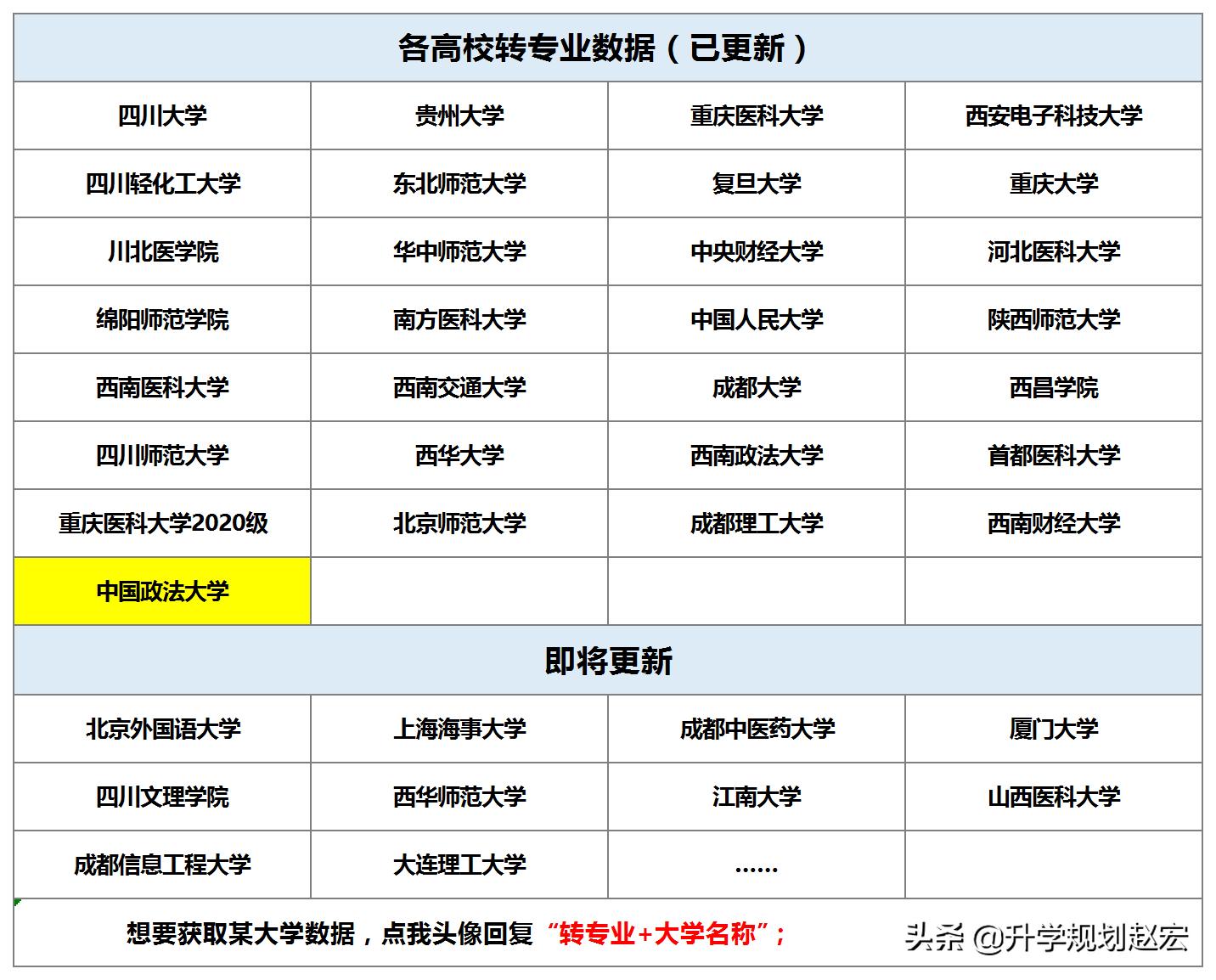 中国政法大学转专业数据，可以转入法学专业吗？成绩要求高不高