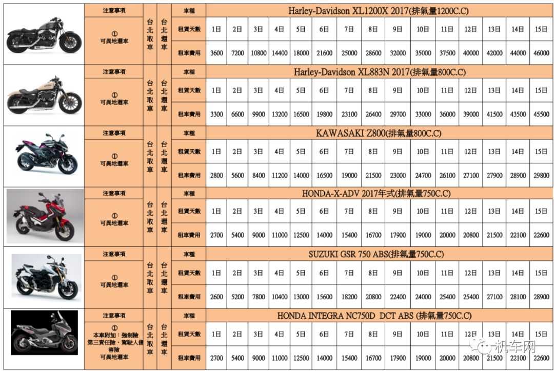 去台湾环岛，租辆CB400得多钱？需要哪些手续？