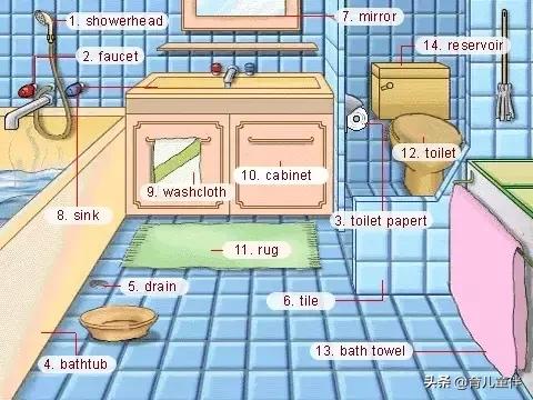 34张图让孩子记住英语中所有生活用词！老师惊呼，太值了