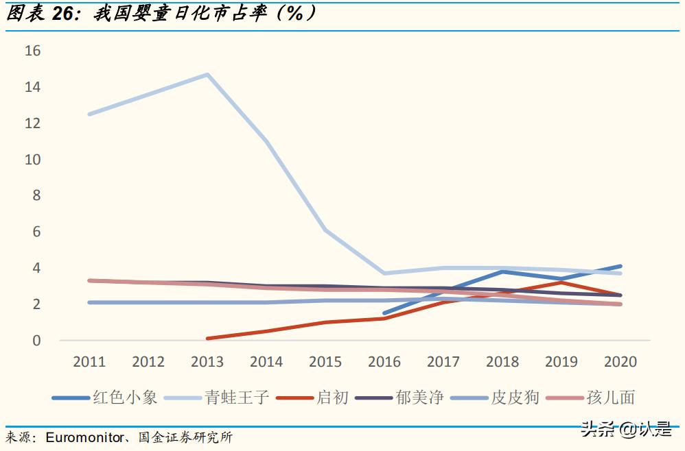 化妆品行业互联网转型,化妆品企业数字化转型