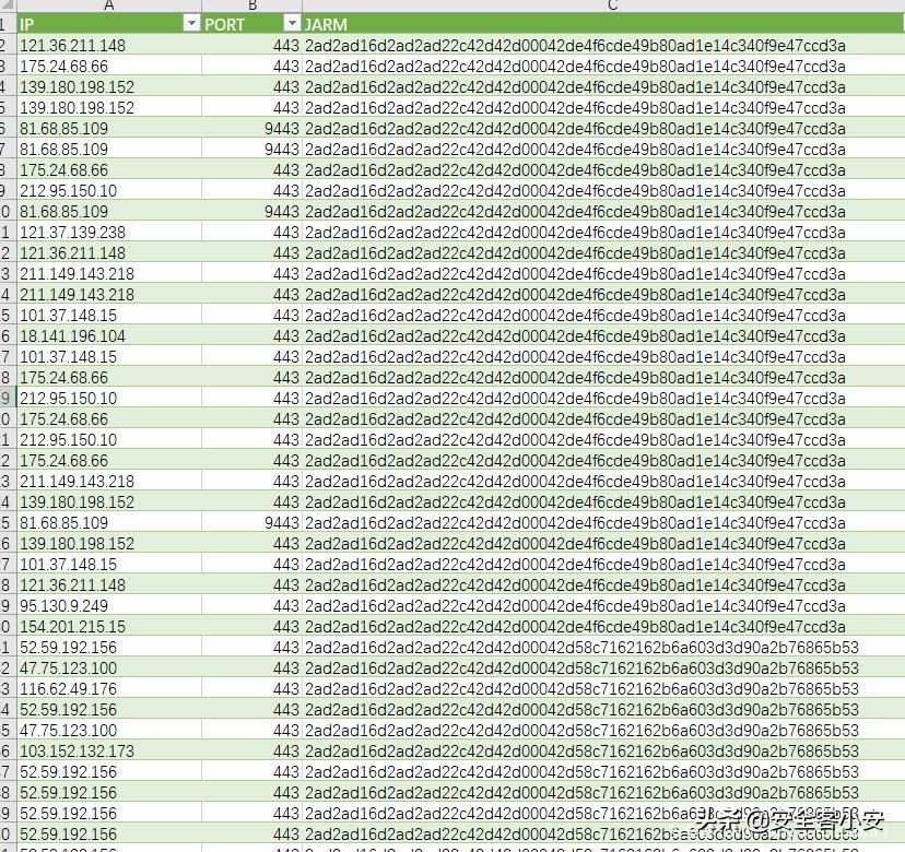 利用JARM指纹进行TLS服务端标记