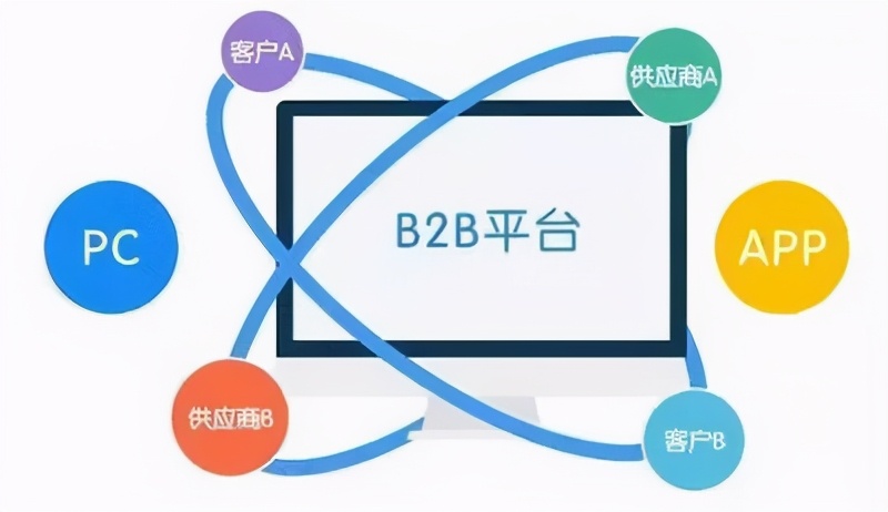 农村电子商务b2b发展,电子商务b2b基本流程