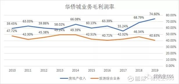 长时间横盘的股票,连续横盘几年的股票