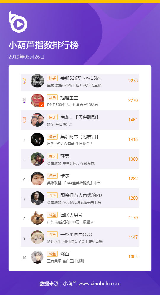 姜鹏活动回放快手,快手姜鹏在哈尔滨的实力