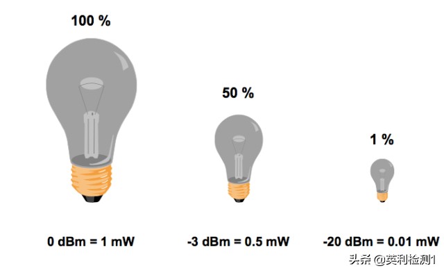 看懂这篇你也可以去熔纤、光纤扫盲贴、SRRC\CTA\CCC