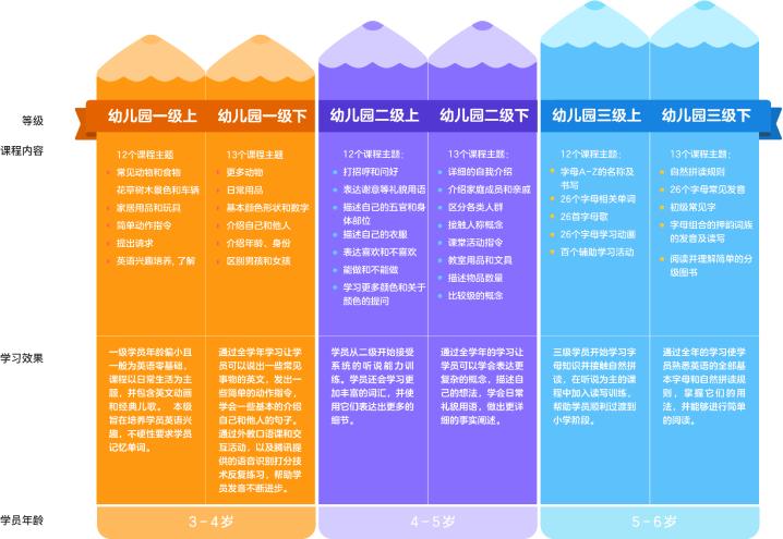 腾讯教育公益活动,腾讯教育大礼包