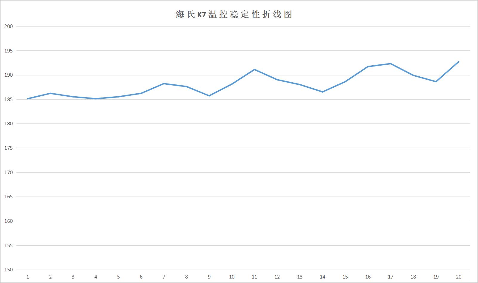 测评酸奶机,一体多功能空气炸锅