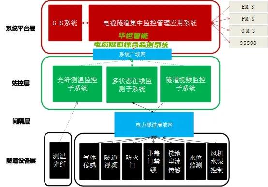 4G/3G路由器兼容EDGE及GPRS网络VPN协议OpenVPNIPSECPPTPL2TP