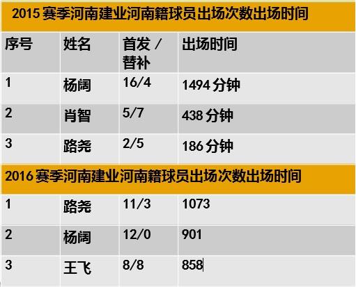 河南建业青训怎么可以进去,河南建业青训梯队怎么样