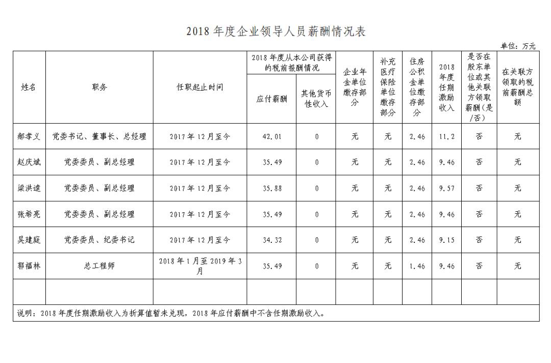 山西国投集团领导,山西18家省属国企排名