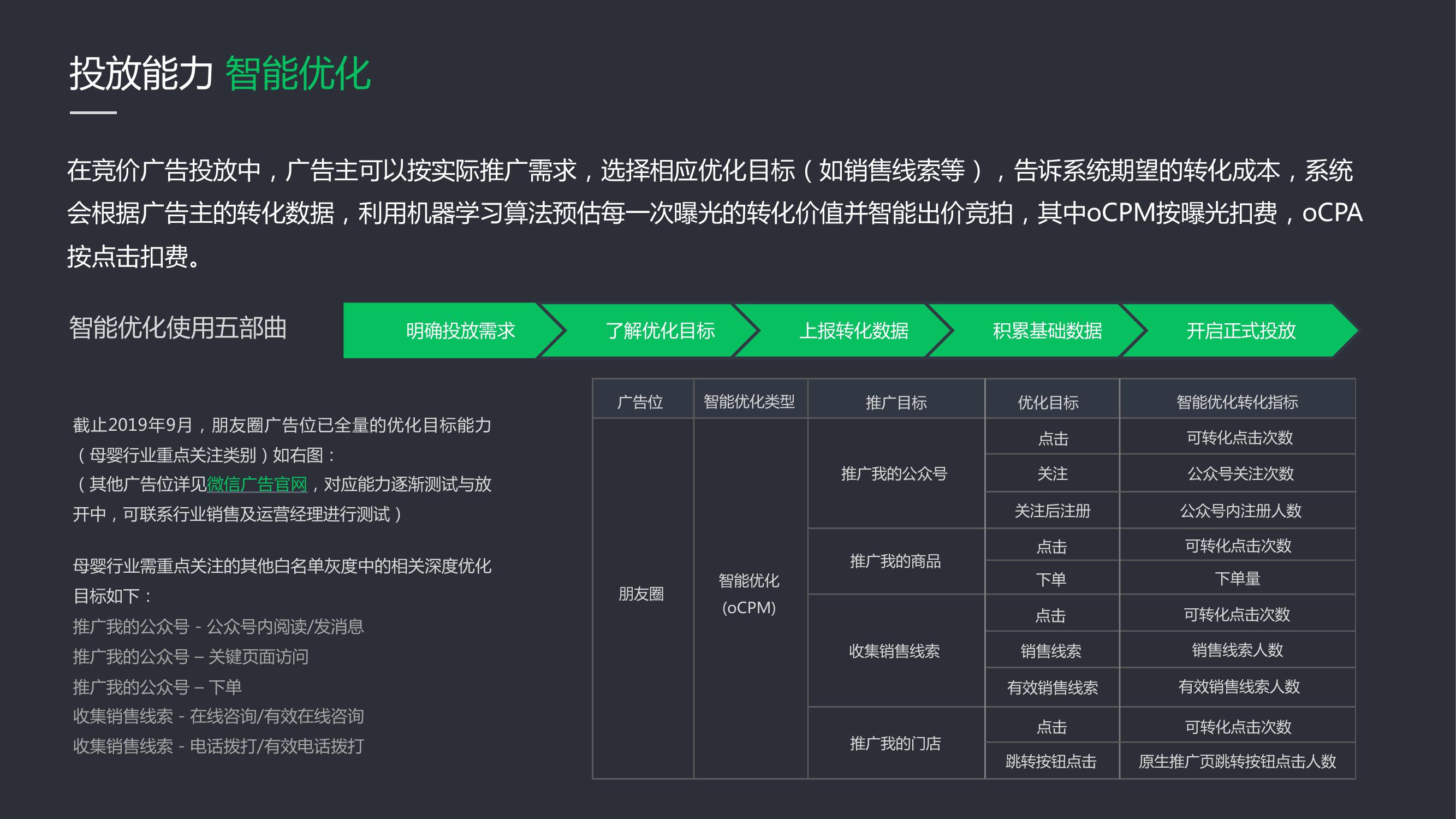 母婴微信营销推广方案策划,母婴微信广告